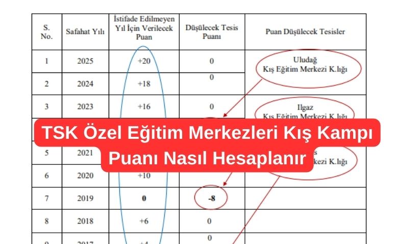 Askeri Personel 5 TSK Ozel Egitim Merkezleri Kis Kampi Puani Nasil Hesaplanir