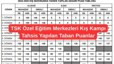 TSK Özel Eğitim Merkezleri Kış Kampı Tahsis Yapılan Taban Puanlar 75 TSK Ozel Egitim Merkezleri Kis Kampi Tahsis Yapilan Taban Puanlar