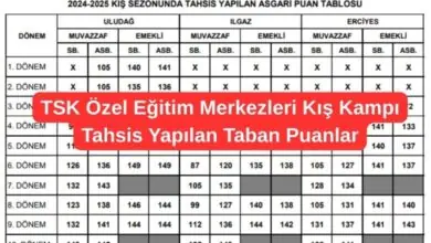 TSK Özel Eğitim Merkezleri Kış Kampı Tahsis Yapılan Taban Puanlar 76 TSK Ozel Egitim Merkezleri Kis Kampi Tahsis Yapilan Taban Puanlar