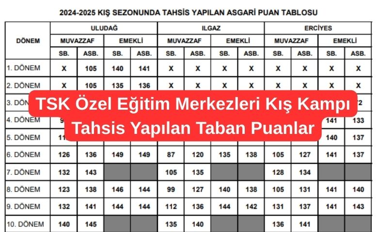 Askeri Personel 3 TSK Ozel Egitim Merkezleri Kis Kampi Tahsis Yapilan Taban Puanlar