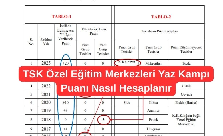 Askeri Personel 6 TSK Ozel Egitim Merkezleri Yaz Kampi Puani Nasil Hesaplanir